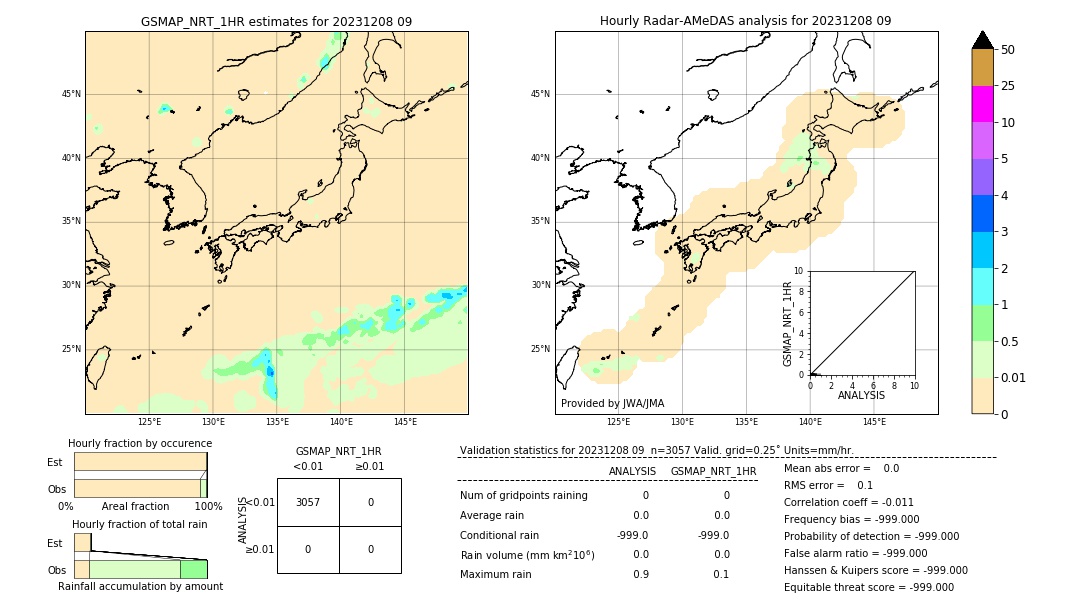 GSMaP NRT validation image. 2023/12/08 09