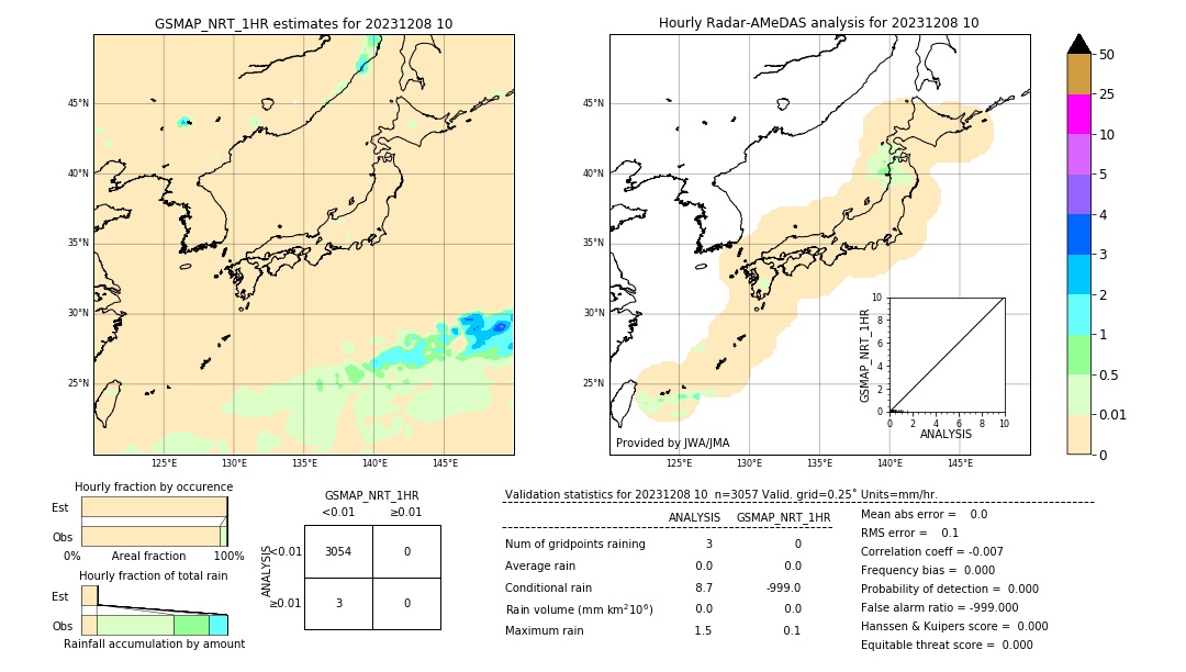 GSMaP NRT validation image. 2023/12/08 10