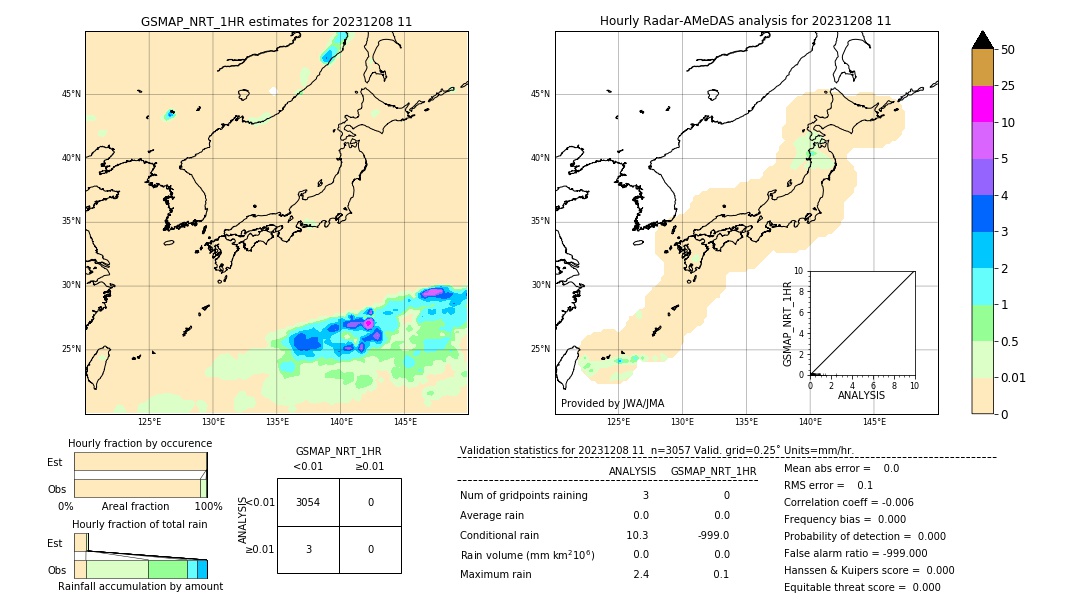 GSMaP NRT validation image. 2023/12/08 11