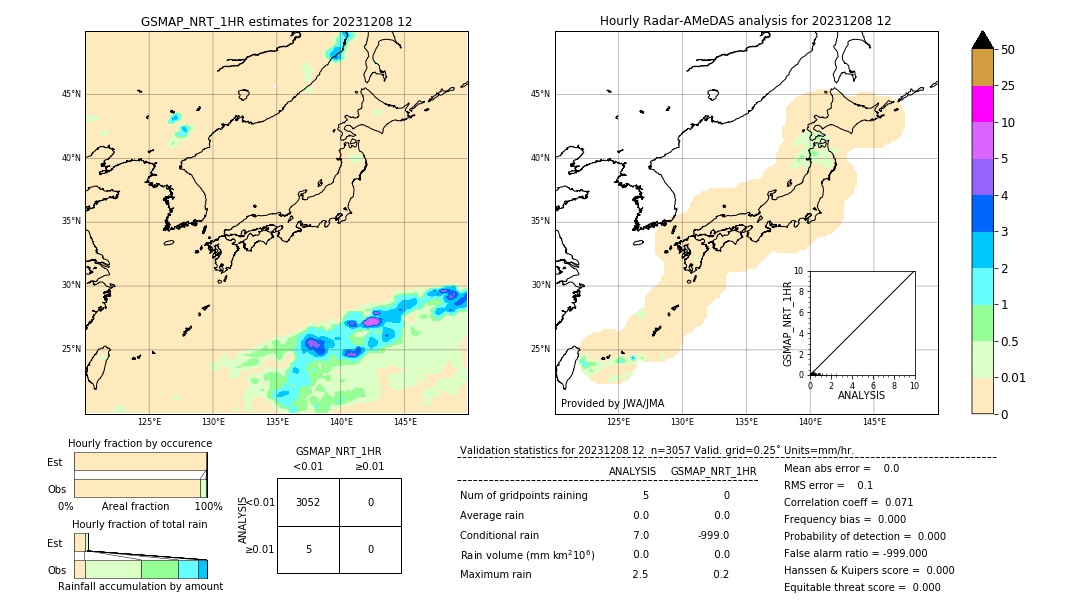 GSMaP NRT validation image. 2023/12/08 12