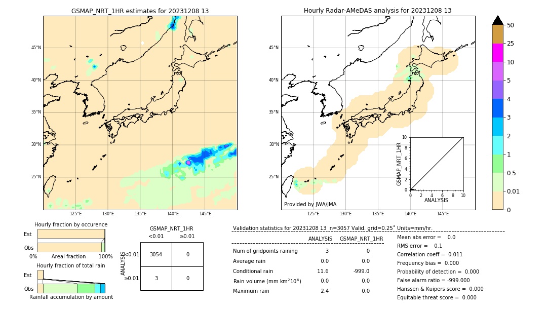 GSMaP NRT validation image. 2023/12/08 13