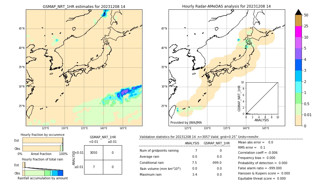 GSMaP NRT validation image. 2023/12/08 14