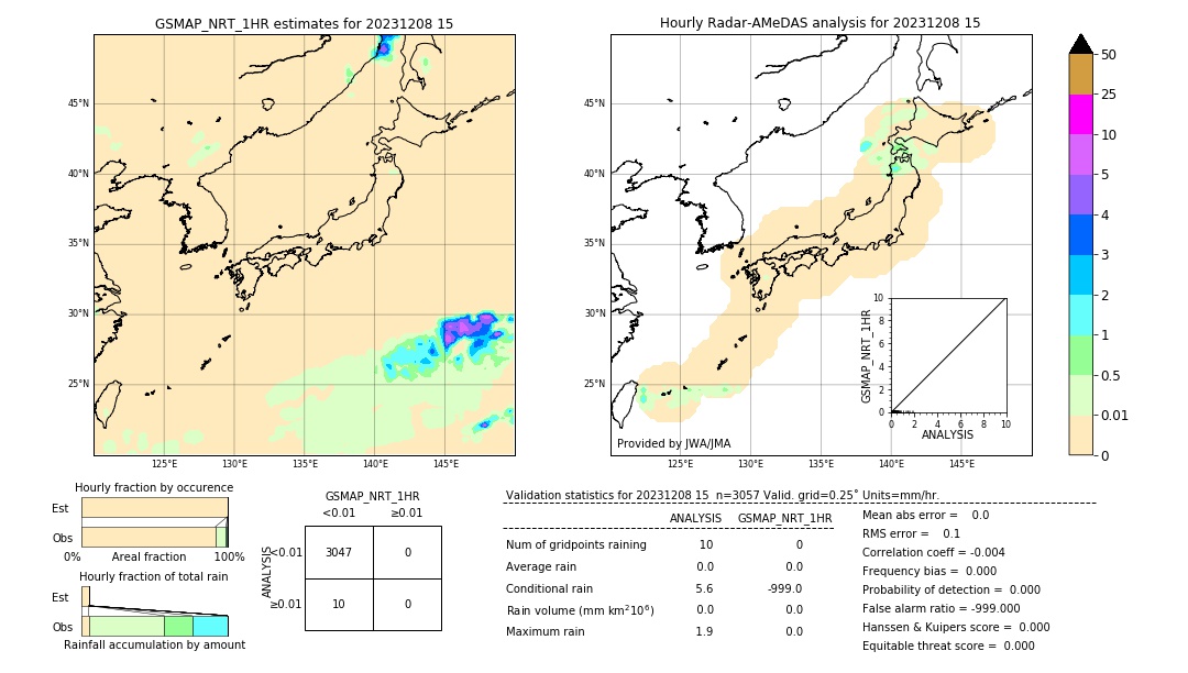 GSMaP NRT validation image. 2023/12/08 15