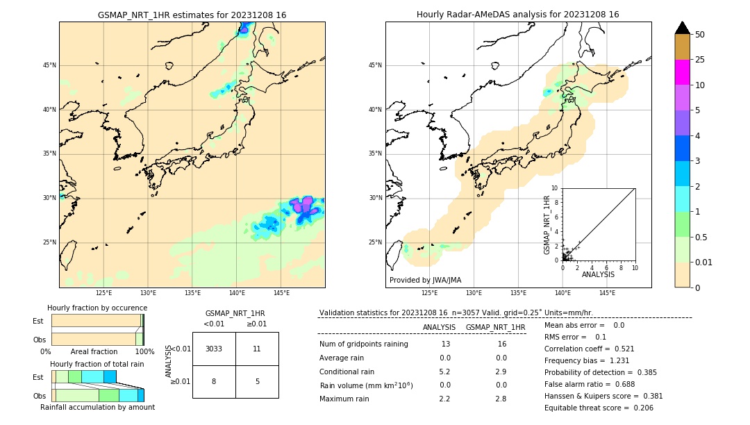 GSMaP NRT validation image. 2023/12/08 16