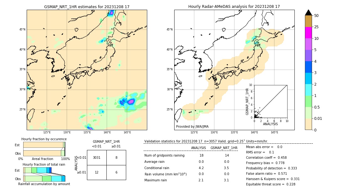 GSMaP NRT validation image. 2023/12/08 17