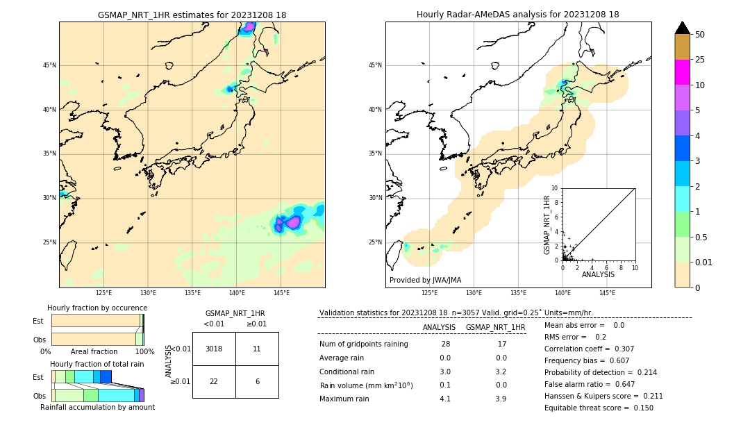 GSMaP NRT validation image. 2023/12/08 18