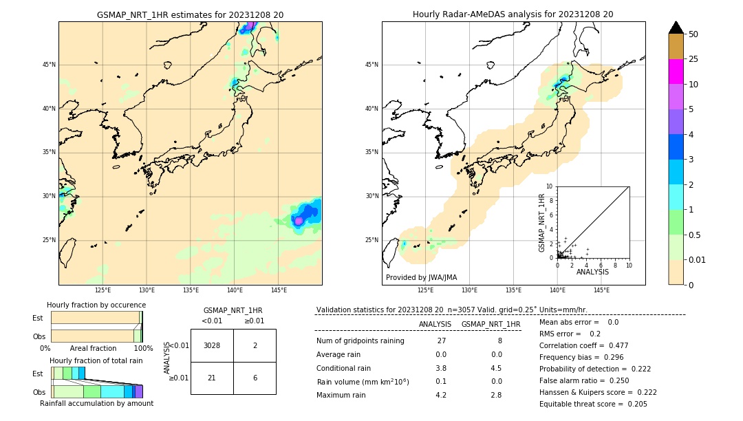 GSMaP NRT validation image. 2023/12/08 20