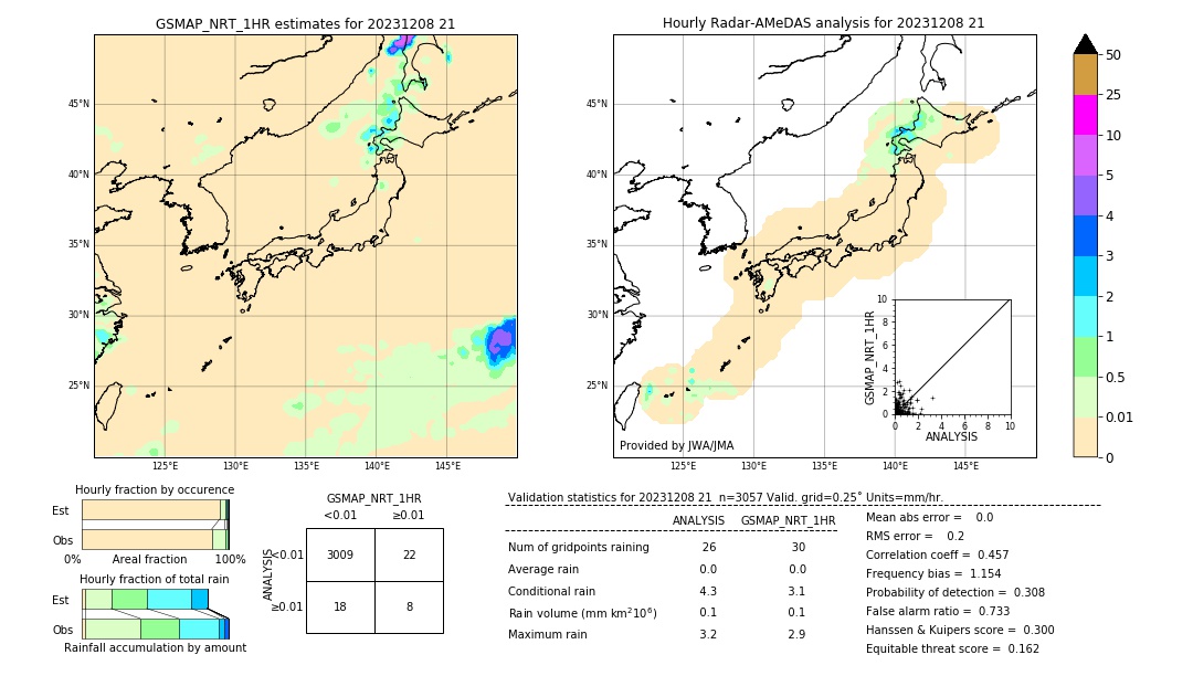 GSMaP NRT validation image. 2023/12/08 21