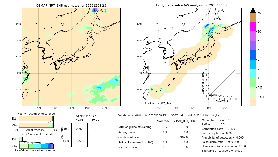 GSMaP NRT validation image. 2023/12/08 23