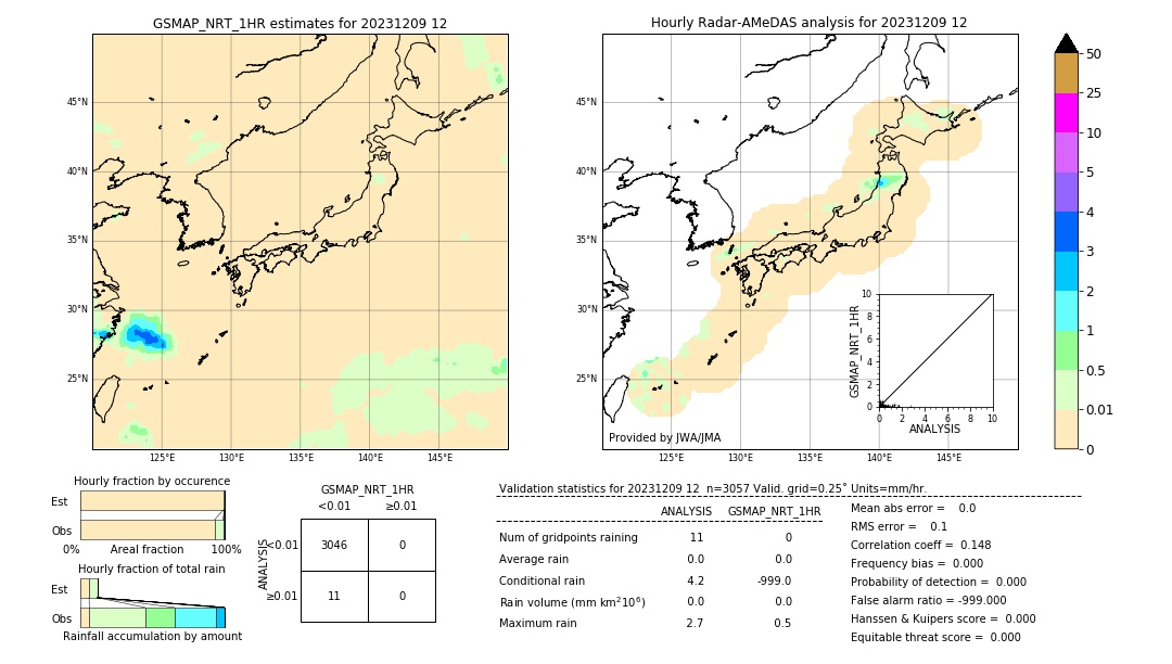 GSMaP NRT validation image. 2023/12/09 12