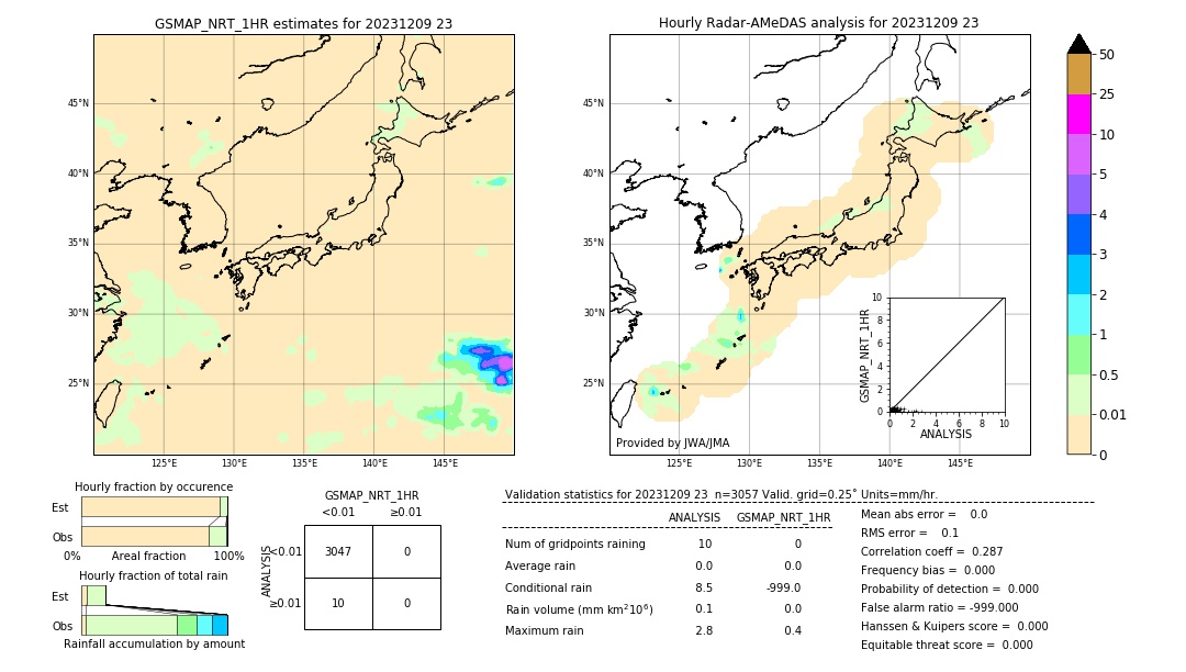 GSMaP NRT validation image. 2023/12/09 23