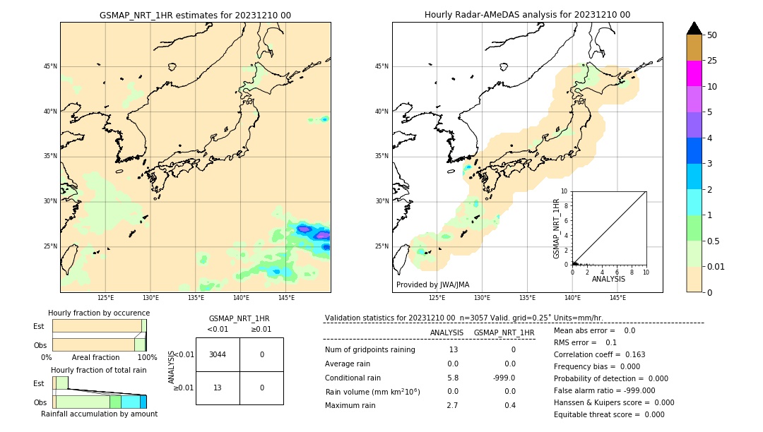 GSMaP NRT validation image. 2023/12/10 00