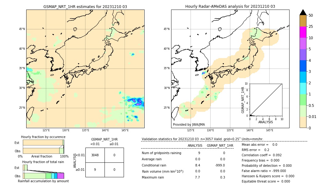 GSMaP NRT validation image. 2023/12/10 03