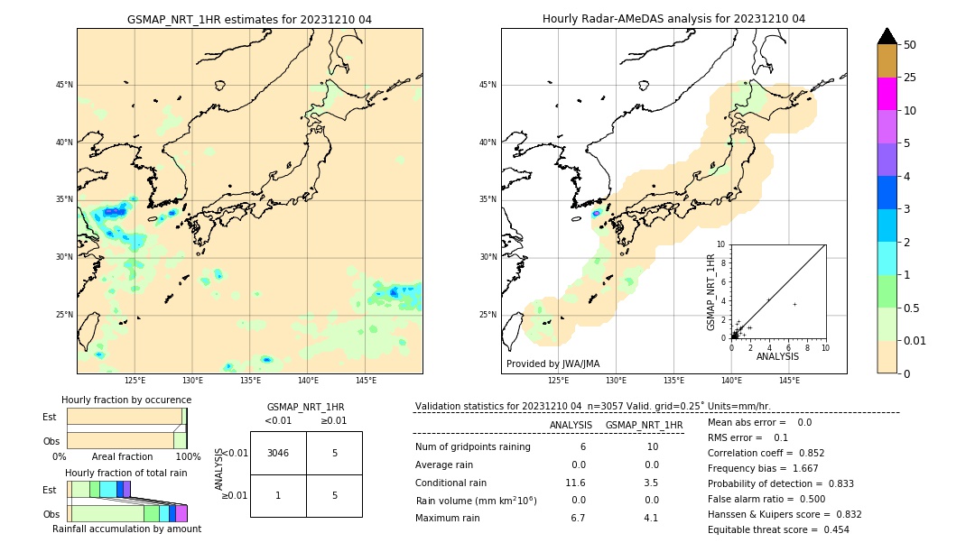 GSMaP NRT validation image. 2023/12/10 04