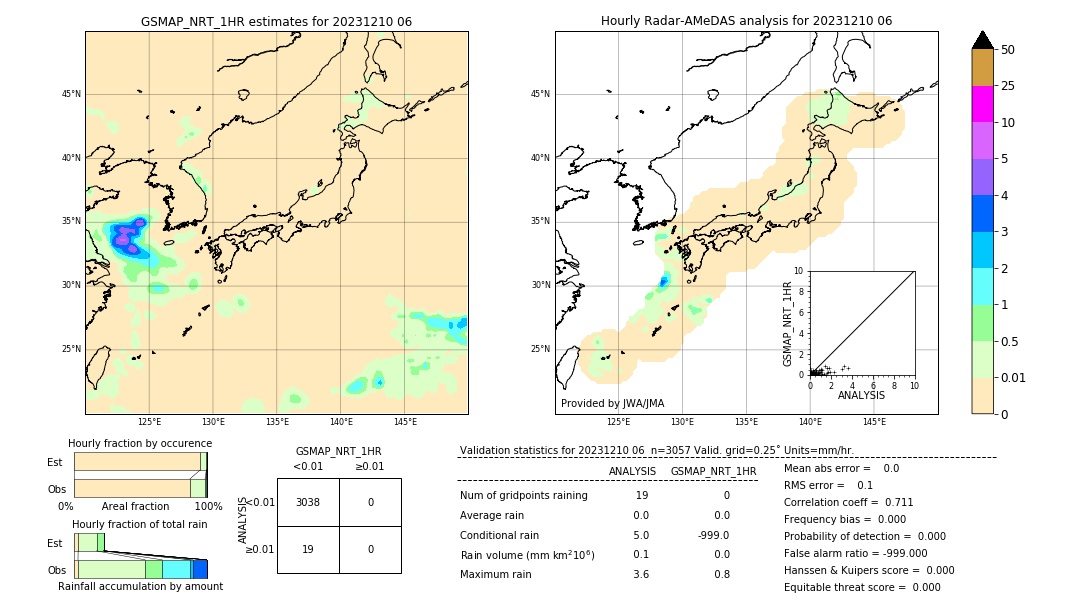 GSMaP NRT validation image. 2023/12/10 06