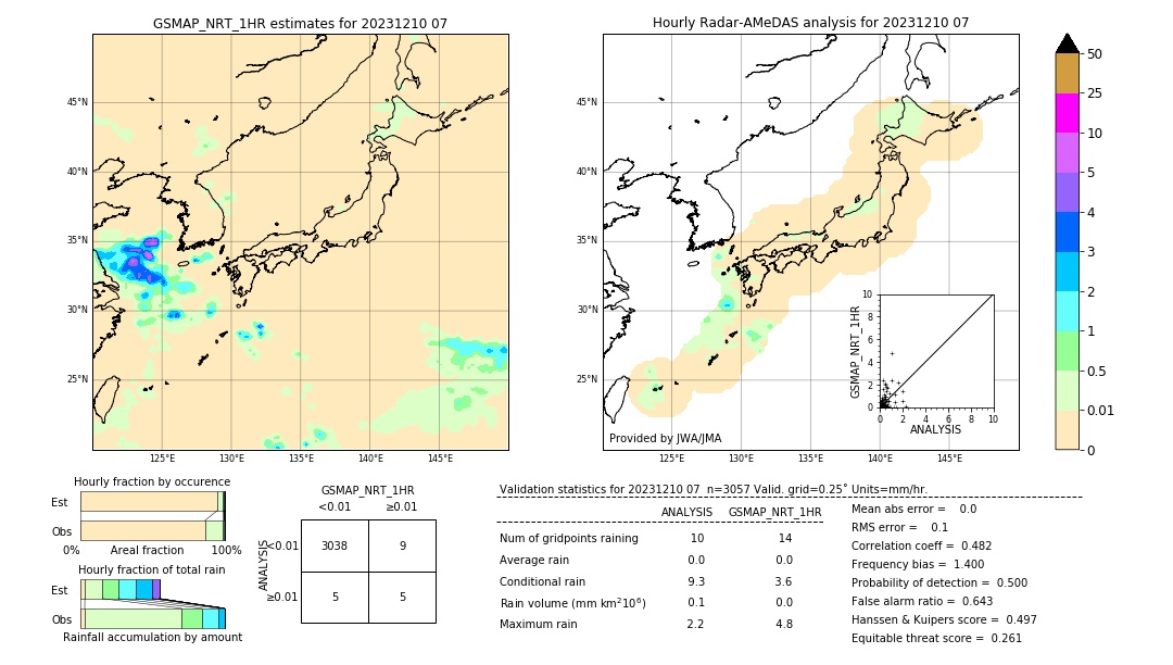 GSMaP NRT validation image. 2023/12/10 07