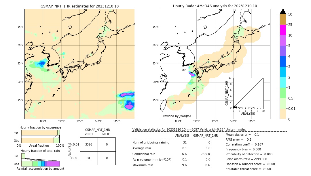 GSMaP NRT validation image. 2023/12/10 10