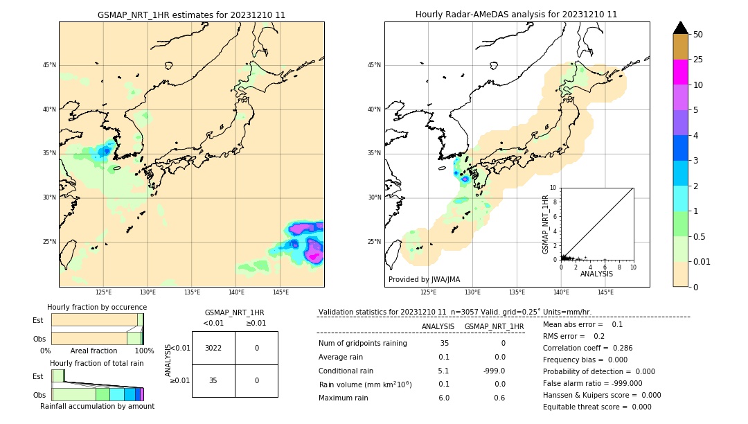 GSMaP NRT validation image. 2023/12/10 11