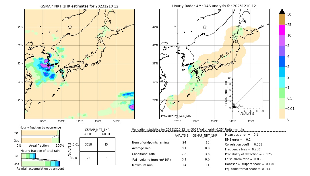 GSMaP NRT validation image. 2023/12/10 12