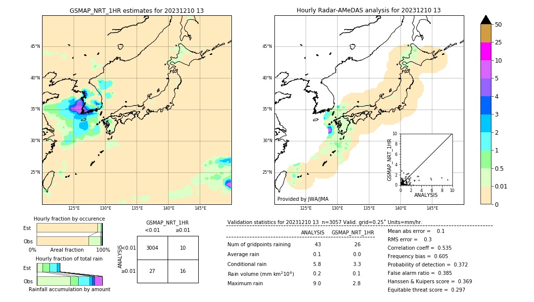 GSMaP NRT validation image. 2023/12/10 13