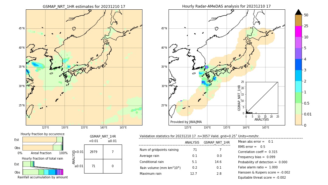 GSMaP NRT validation image. 2023/12/10 17