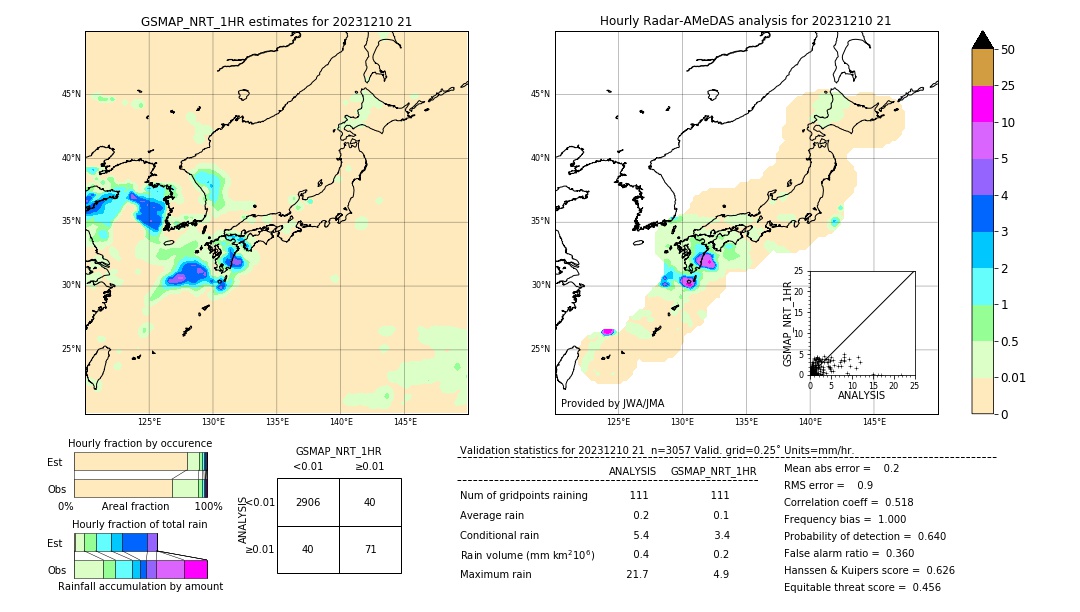 GSMaP NRT validation image. 2023/12/10 21