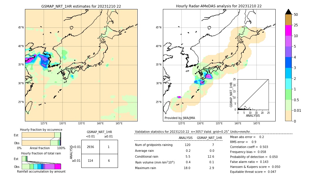 GSMaP NRT validation image. 2023/12/10 22