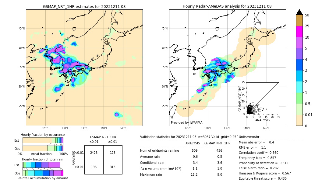 GSMaP NRT validation image. 2023/12/11 08