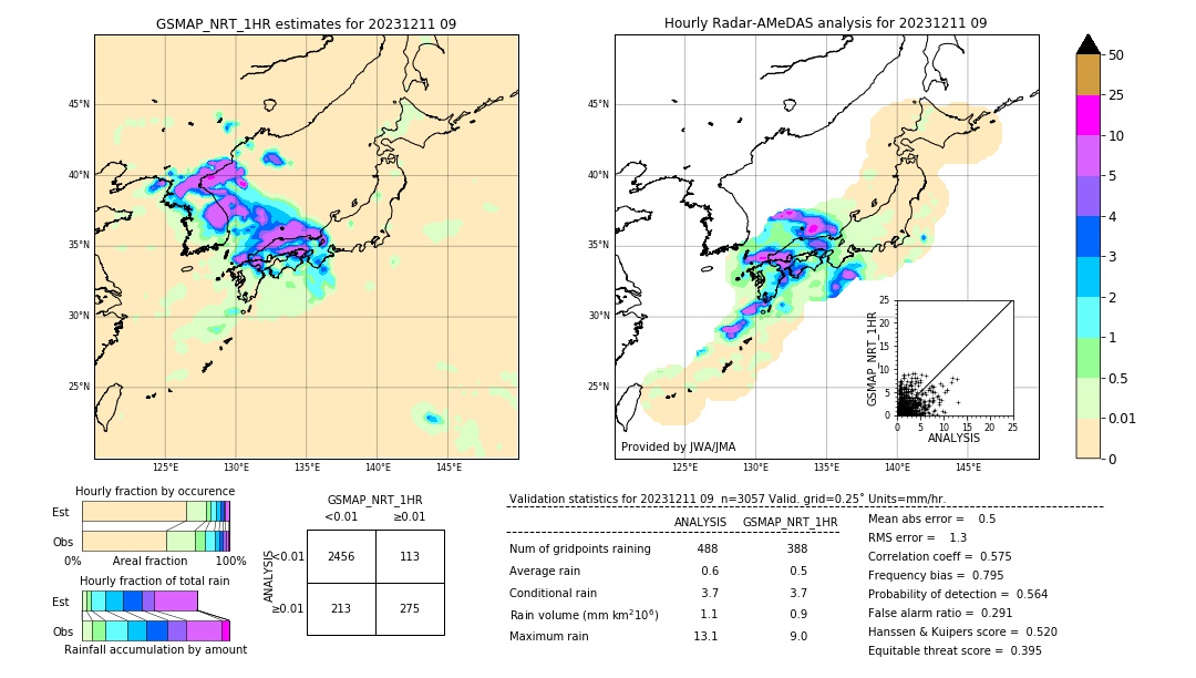 GSMaP NRT validation image. 2023/12/11 09