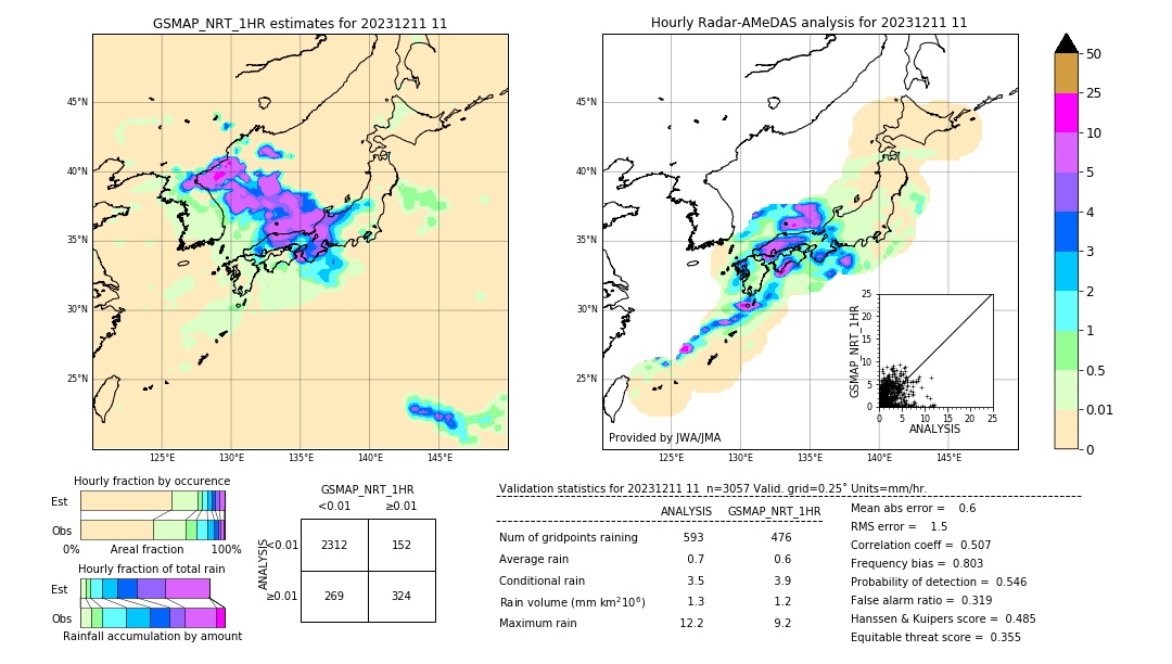 GSMaP NRT validation image. 2023/12/11 11