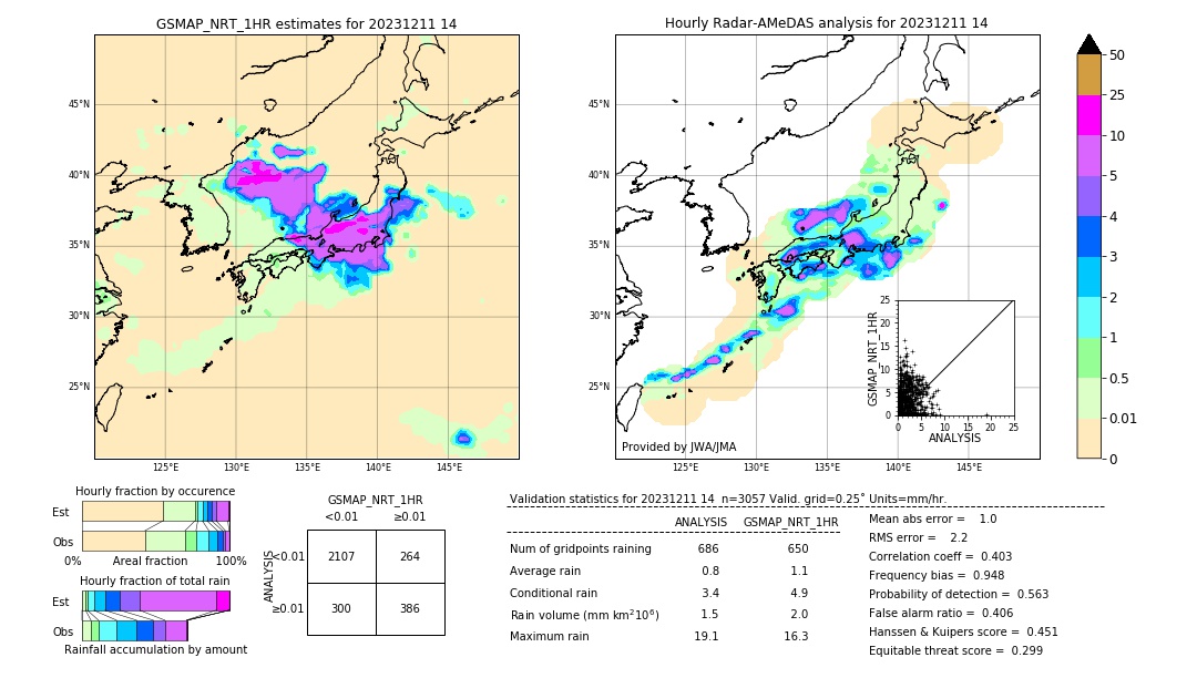 GSMaP NRT validation image. 2023/12/11 14