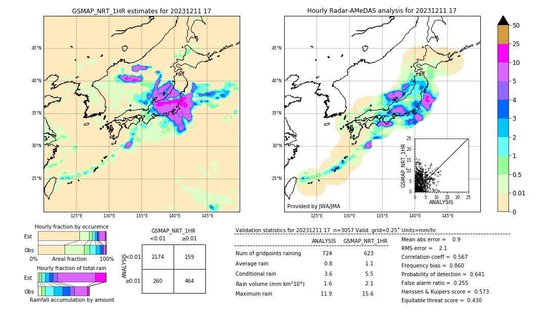 GSMaP NRT validation image. 2023/12/11 17