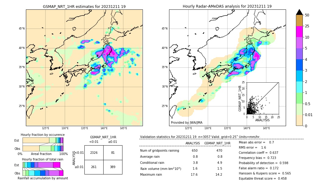 GSMaP NRT validation image. 2023/12/11 19