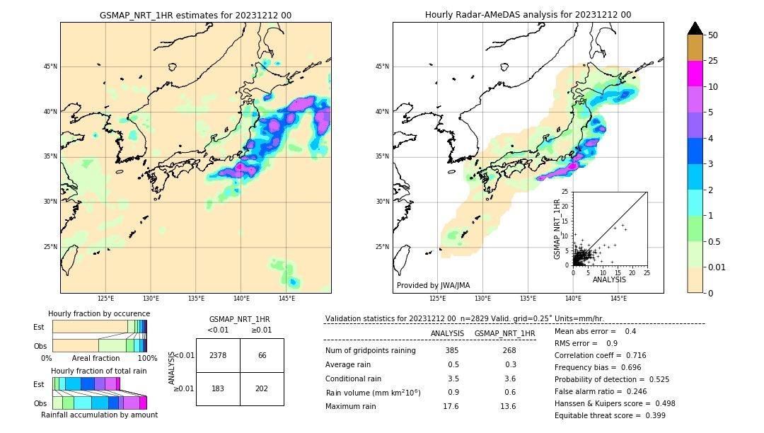 GSMaP NRT validation image. 2023/12/12 00