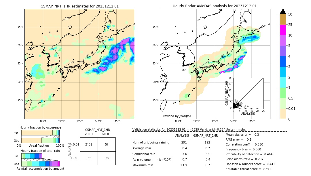 GSMaP NRT validation image. 2023/12/12 01