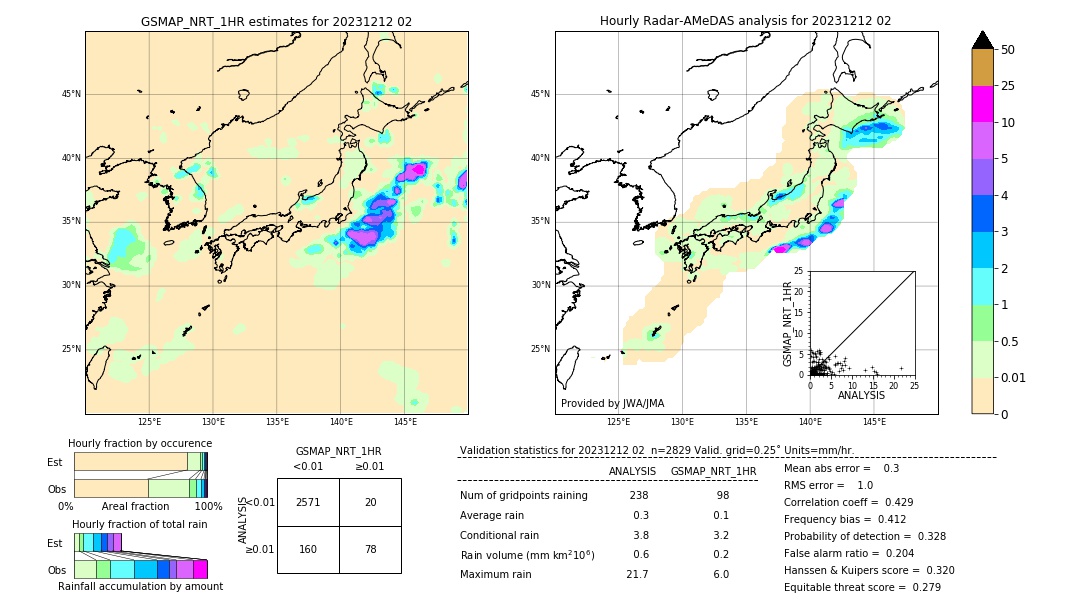 GSMaP NRT validation image. 2023/12/12 02