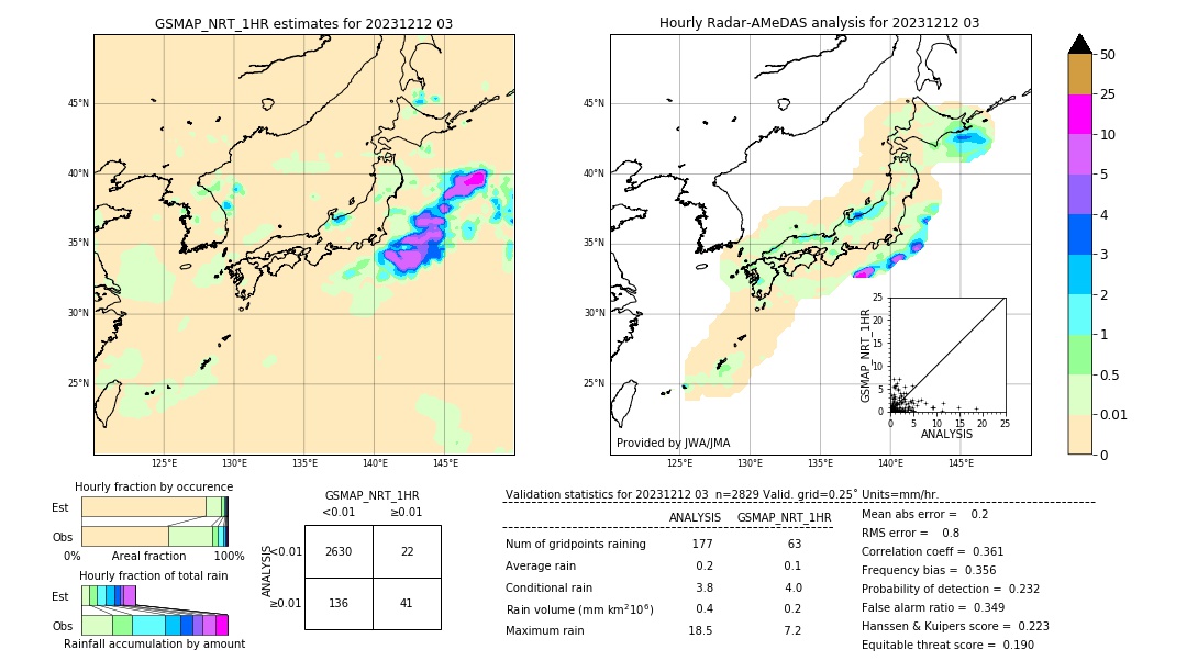 GSMaP NRT validation image. 2023/12/12 03