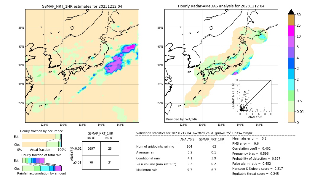 GSMaP NRT validation image. 2023/12/12 04