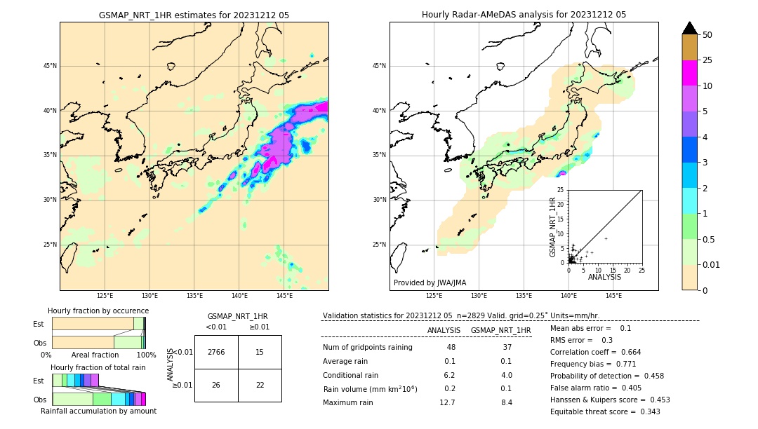 GSMaP NRT validation image. 2023/12/12 05