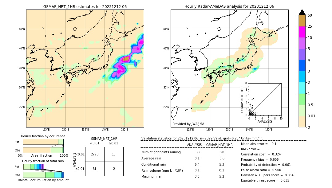 GSMaP NRT validation image. 2023/12/12 06