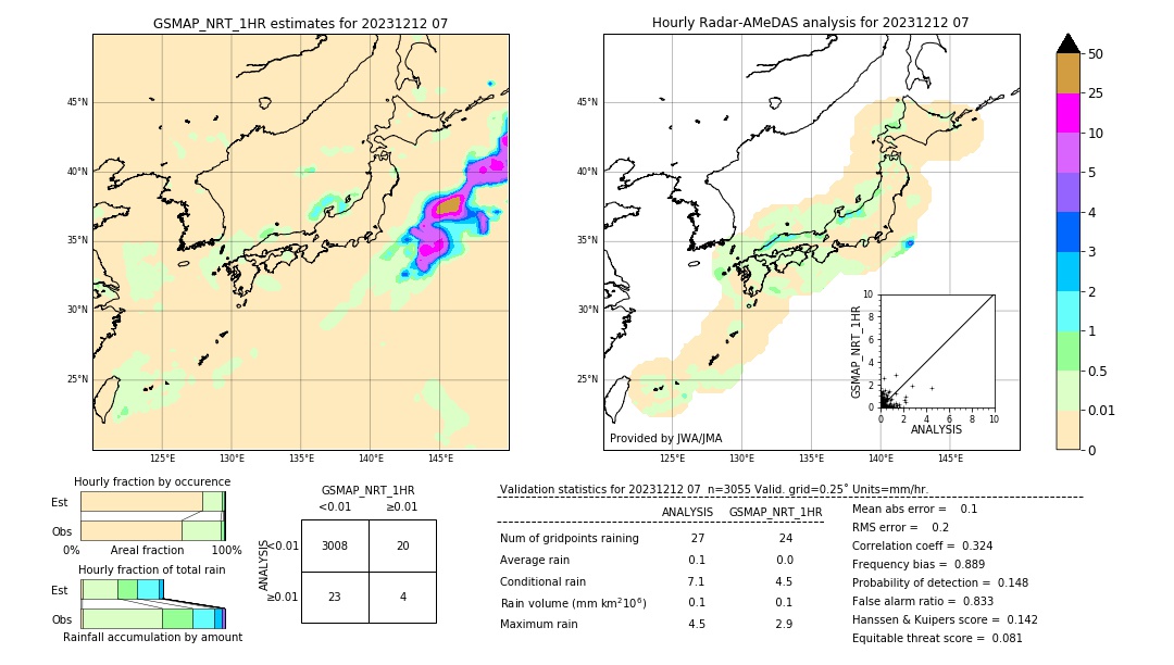 GSMaP NRT validation image. 2023/12/12 07