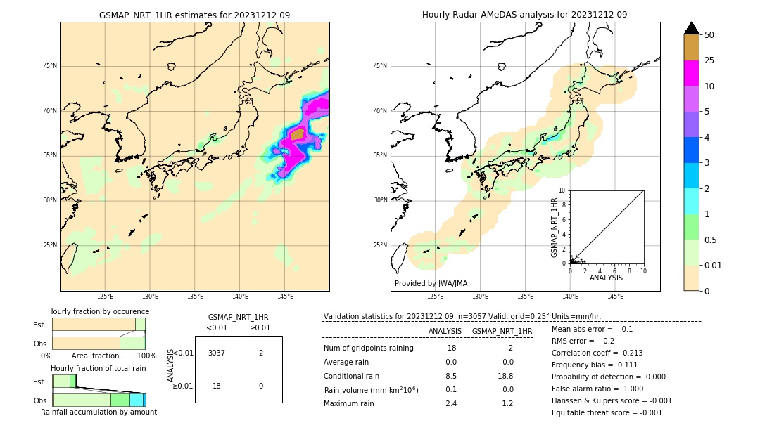 GSMaP NRT validation image. 2023/12/12 09