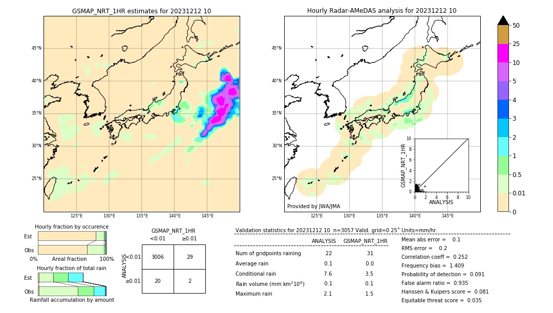 GSMaP NRT validation image. 2023/12/12 10