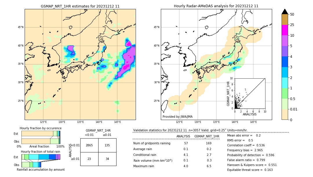 GSMaP NRT validation image. 2023/12/12 11