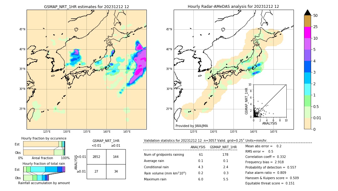 GSMaP NRT validation image. 2023/12/12 12