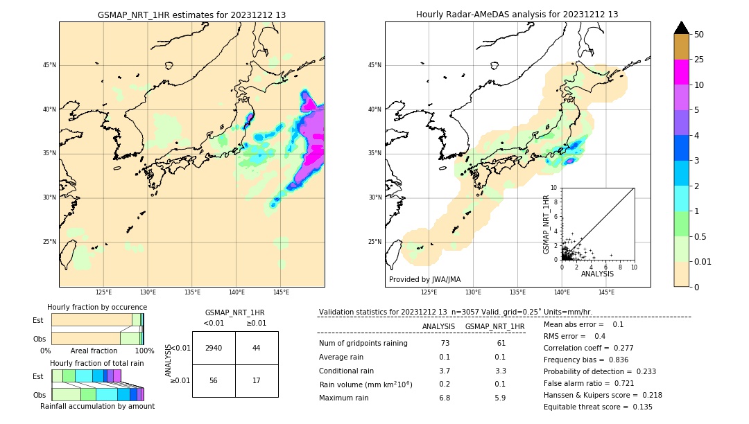 GSMaP NRT validation image. 2023/12/12 13