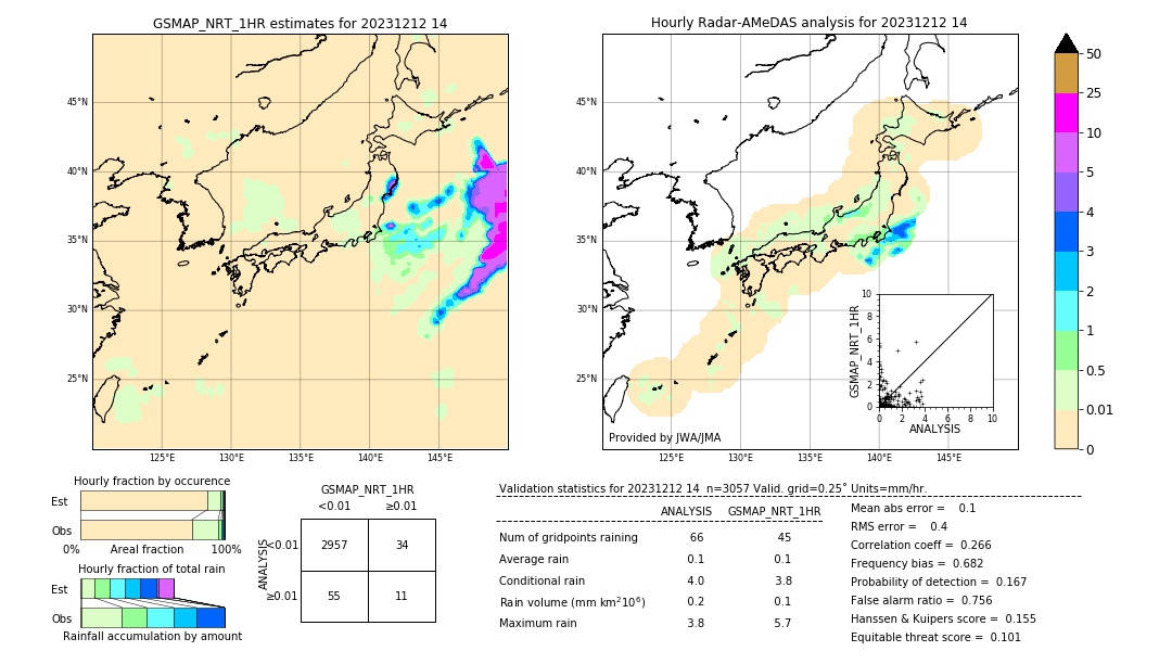 GSMaP NRT validation image. 2023/12/12 14