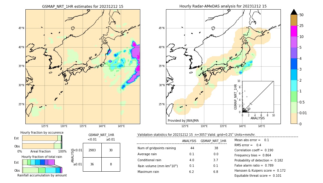 GSMaP NRT validation image. 2023/12/12 15