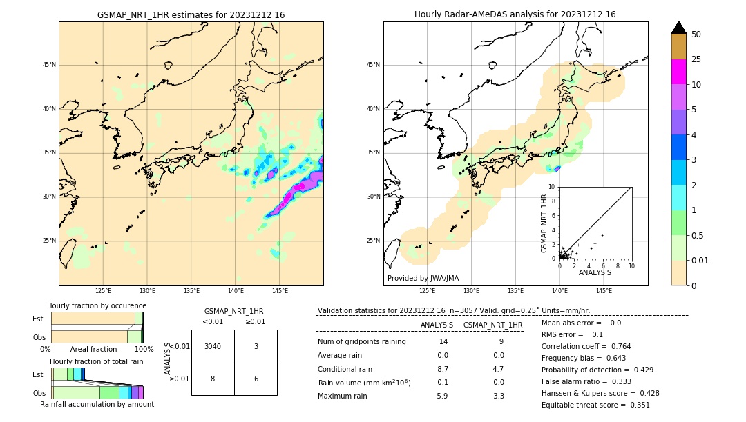 GSMaP NRT validation image. 2023/12/12 16