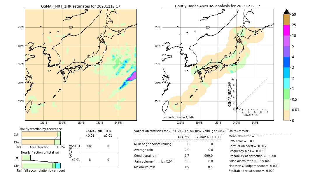 GSMaP NRT validation image. 2023/12/12 17